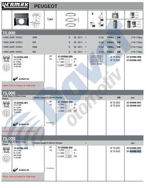 YENMAK 31-04496-052 Piston+Segman 0.50 (75.00mm) 308 3008 Partner Tepe 207 508 5008 Expert Iii Jumpy Iii Scudo Iii C3 Iii Ds3 Ds5 C5 Iii C4 Picasso Dv6c 301 C-Elysse 308 Dv6dted (1.6hdi 8v) C-Max Focus 1.6tdci 11-> Euro5 (0.40kisa)  ####